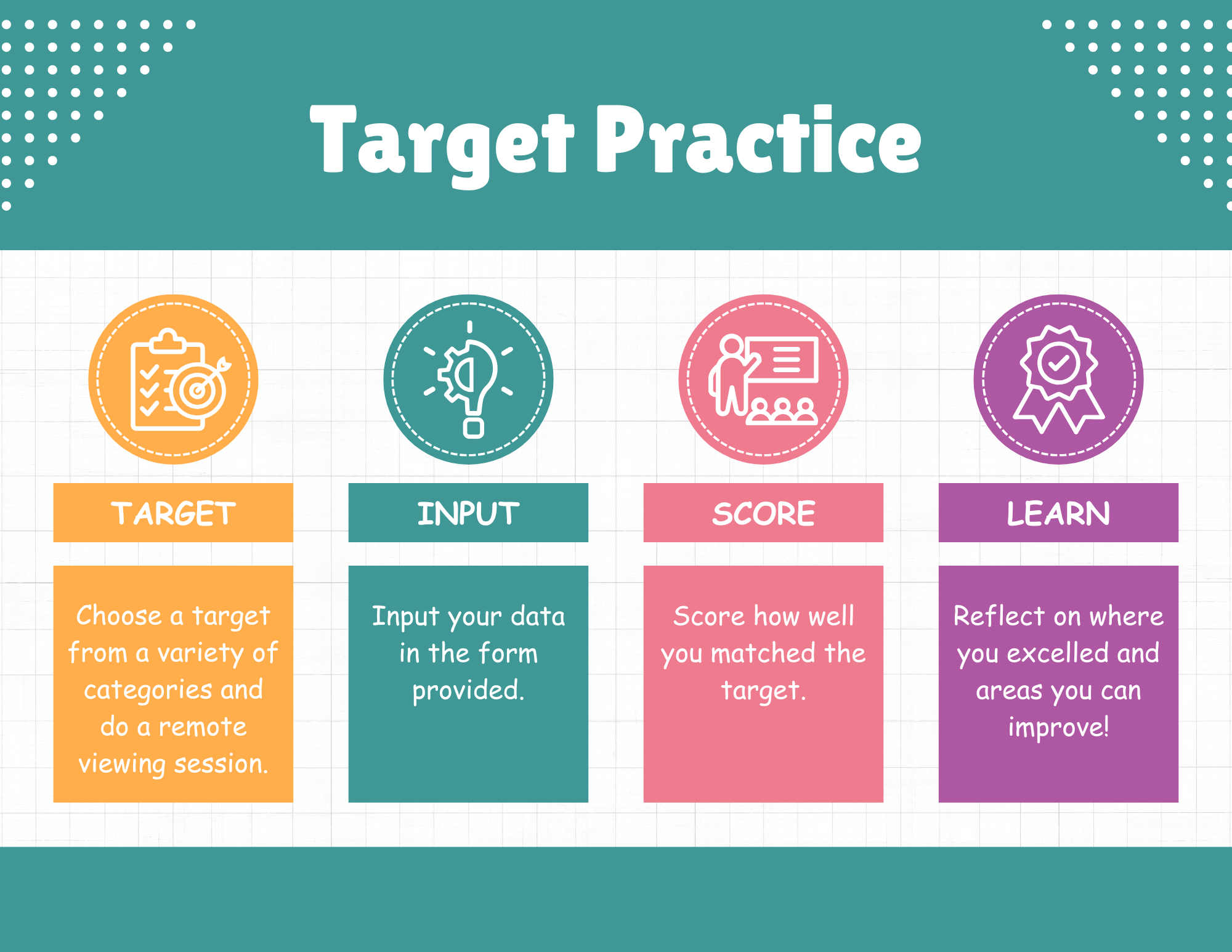 Practice Dashboard Process